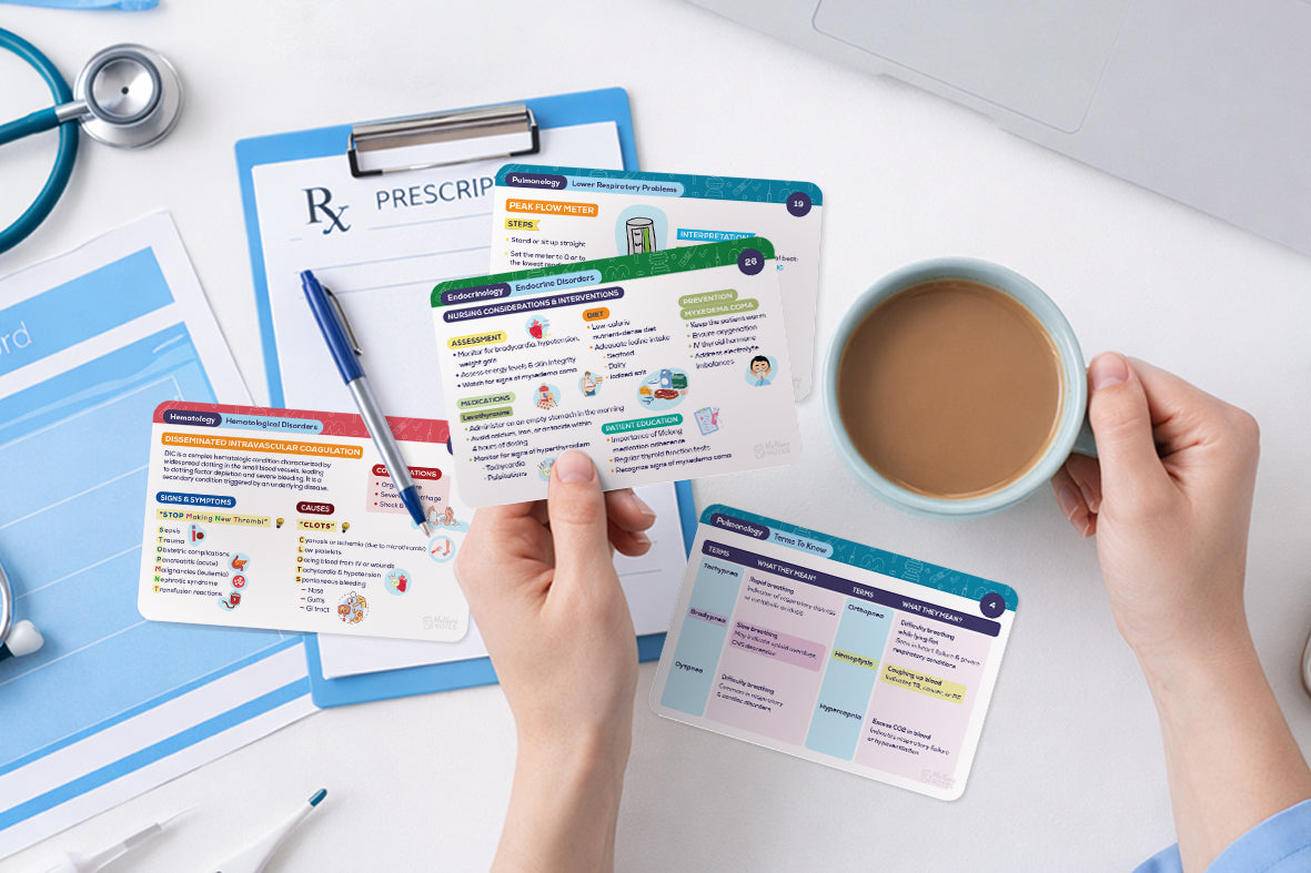 Flashcard image