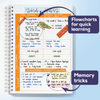 Ultimate Nurse Notes Bundle
